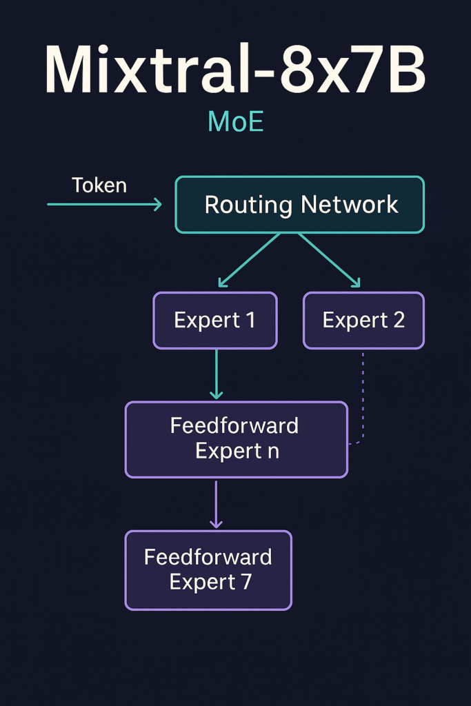 Why Everyone’s Talking About Open-Source AI: Is ChatGPT in Trouble?